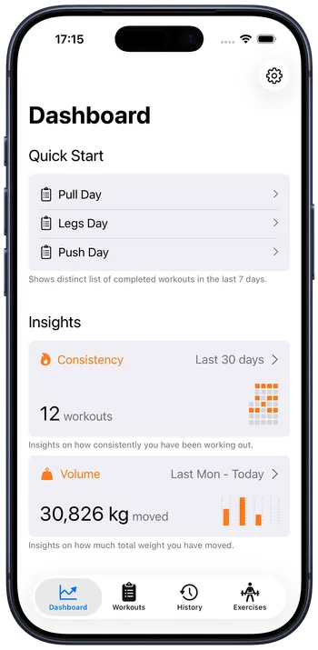 GymForge dashboard showing workout plans and training overview